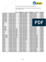 Candidates Selected For The Post of Junior Assistant