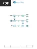 M02 Modeling Data Object