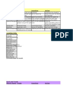 Muscle Origin, Insertion and Action Table