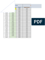 Months Income Commulative Fixed: Outcome