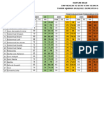 Nilai Semesterkelas 8