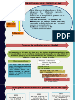 Conformación Del Territorio Nacional XIX