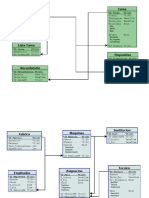 Taller #2 BDD