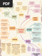 Mapa Mental Formularios Simple Beige y Cafe