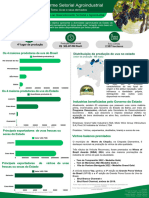 Informe Setorial Agroindustrial Uvas 1