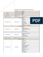 Tabla de Anticonceptivos Orales Combinados