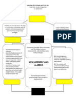 Unite Learning Plan in Math 7 Unit 3