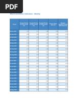 50 Macroeconomic Indicators