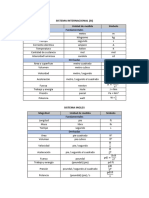 Tablas Sistema de Unidades y Conversiones