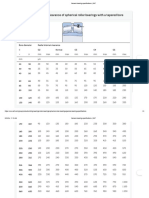 SKF - RIC-Tapered Bore-General Bearing Specifications - SKF