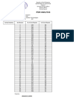 ITEM ANALYSIS Printout Template