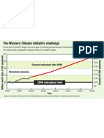 1113SL Emissions Chart