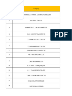 C (683) Companies