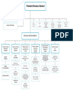 Organigramme FR