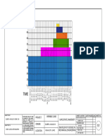 Variable Load A3