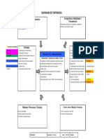 Diagrama Tartaruga