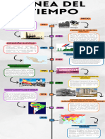 Infografia Línea Del Tiempo Historia Timeline Doodle Multicolor