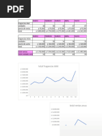 Presupuesto de Ventas