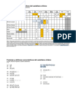 2022 Tabla de Fonemas y Fonos Del Castellano Chileno