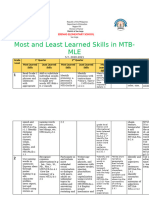 Most & LEAST LEARNED SKILLS IN MTB-MLE