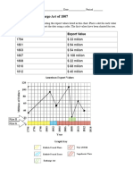 Graphing The Embargo Act of 1807