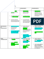 Semejanzas y Diferencias Entre MD, DV y en ACA