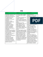 Tarea Del PNI