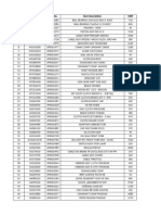 Spare Parts List With MRP