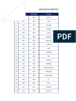 Direcciones Agencias