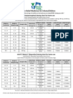 Fever Pain Medication Dosage English Spanish