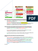 Liens Entre États Financiers