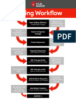 01-Editing Workflow