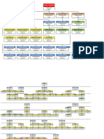 Arbol Genealogico