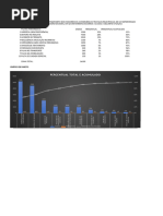 Exercício Gráfico de Pareto - Eunice Gomes de Santana