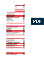 Ranking Sem7