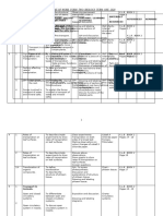 Biology Form 2 2020 Schemes of Work