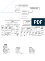 Organization Structure-1