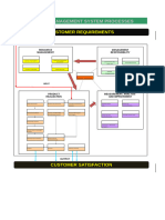 Model of Process (Quality Management System)