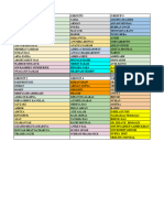 Internal Assessment - XLSX - Groups