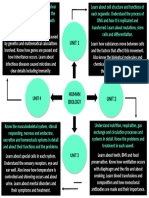 Human Biology
