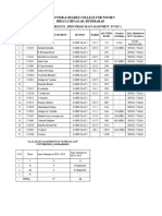 CLAT 2019 Results