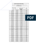 BSC PBA SFWA Profit Rates Sep