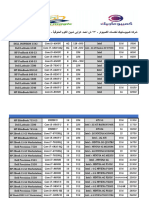 بنود لابات