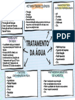 Tratamento Da Água - Mapa Mental - Emelly Cardoso Pereira