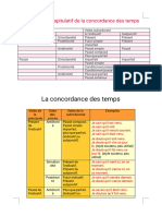 5 4 Tableau Recapitulatif de La Concorda