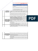 Excel Matriz de Relacion de Actividade Del Pat y Cge