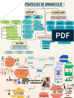 Gráfica Mapa Conceptual Simple Colorido 