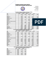 Bugema University Main Campus Fees Structure Academic Year 2022-2023