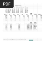 Physics Cart Friction Lab Assessment 3 - Sheet1