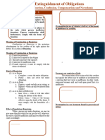 Chapter 4 Sec. 3-6 Condonation, Confusion, Merge, Compensation and Novation